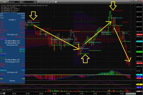 the best platforms and tools for yen trading